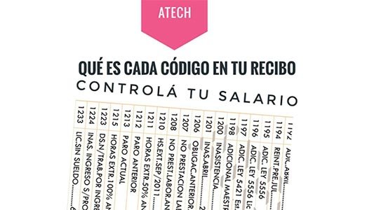 Código pago de haberes